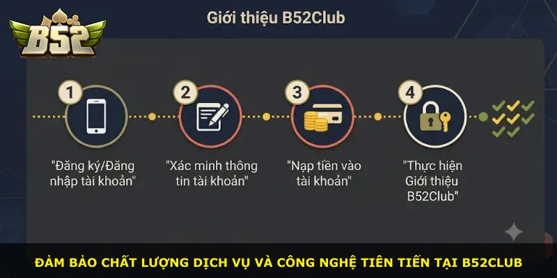 Đảm bảo chất lượng dịch vụ và công nghệ tiên tiến tại B52Club